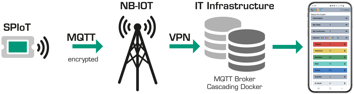 chart infrastructure