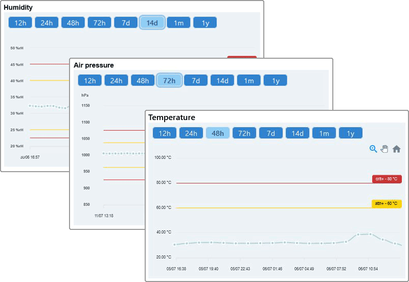 temperature values