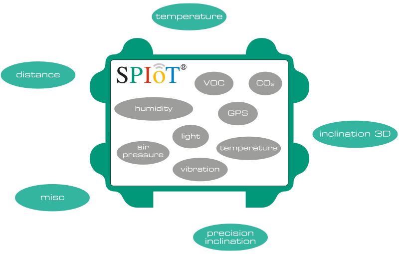 chart sensor